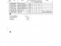 MOIT2 ข้อ10 แผนการใช้จ่ายงบประมาณประจำปีของหน่วยงาน ... Image 30